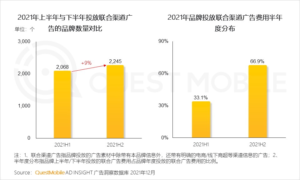 022互联网广告市场半年大报告"