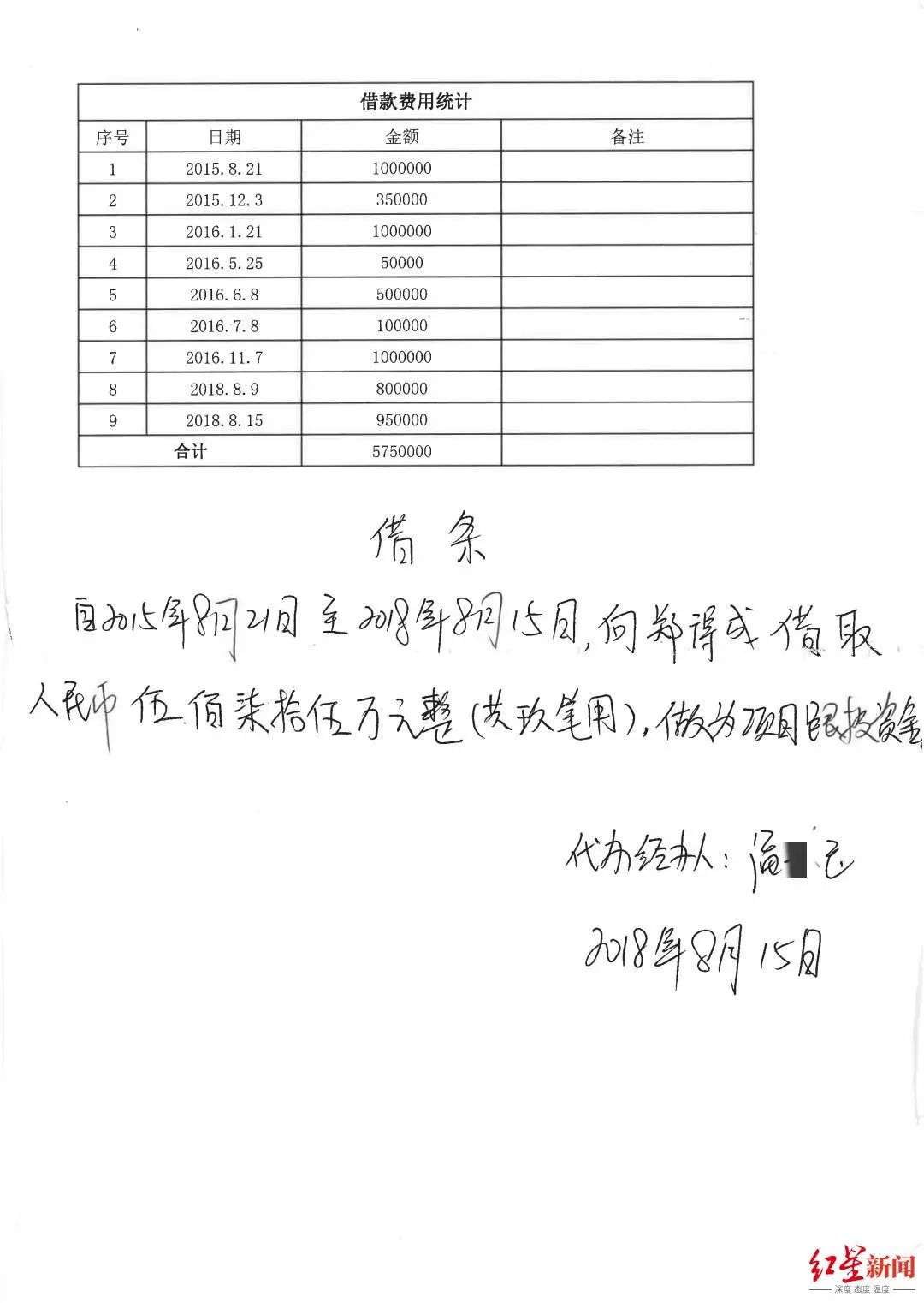 年化10%的利息，后来于2020年12月将上述本金及利息，从借款账户原路转回。