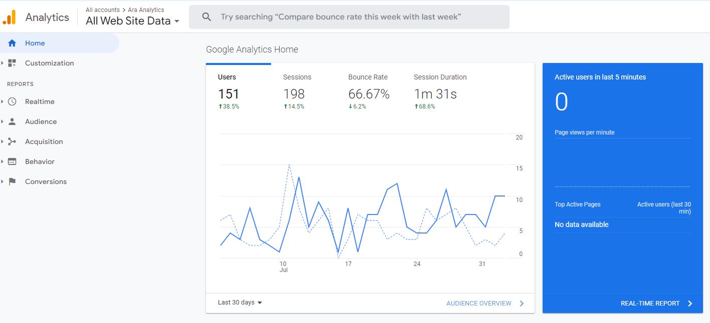 谷歌排名优化_谷歌排名优化入门教程_谷歌排名优化方法