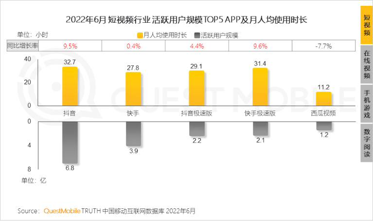 流量“卷翻”抖音，视频号重新定义中国短视频(图7)