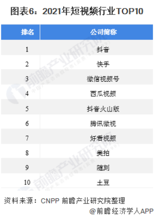 流量“卷翻”抖音，视频号重新定义中国短视频(图3)