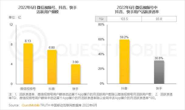 流量“卷翻”抖音，视频号重新定义中国短视频(图4)