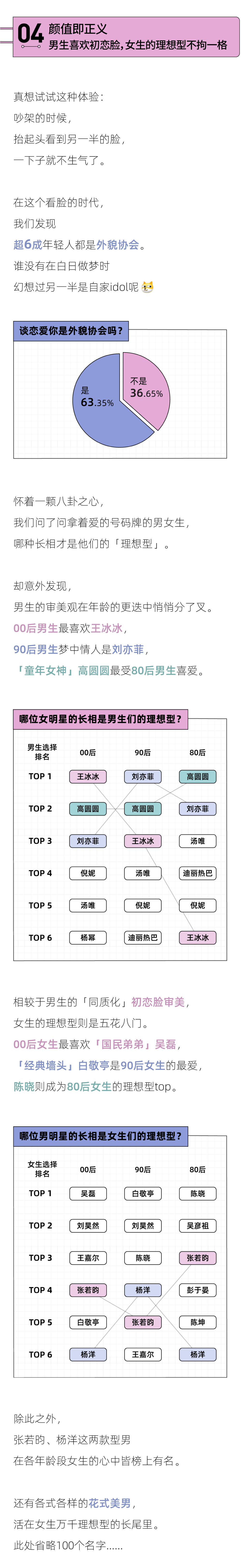 2022年00后集合表图片