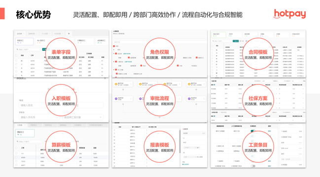 36氪首发 | 专注雇佣与结算自动化，智能薪酬与一站式员工管理平台「hotpay火星云」完成4820万元天使轮融资