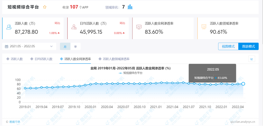 流量“卷翻”抖音，视频号重新定义中国短视频(图5)