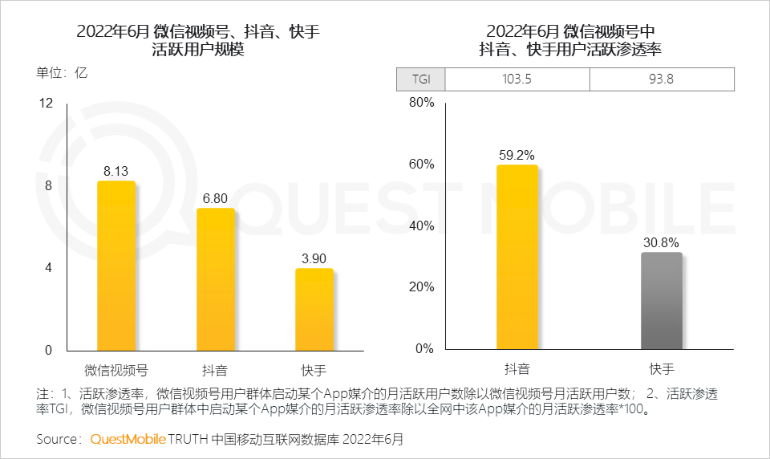 流量“卷翻”抖音，视频号重新定义中国短视频(图8)