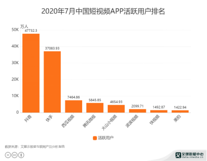 流量“卷翻”抖音，视频号重新定义中国短视频(图1)