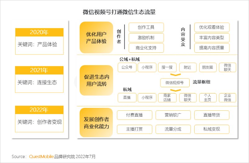 流量“卷翻”抖音，视频号重新定义中国短视频(图10)