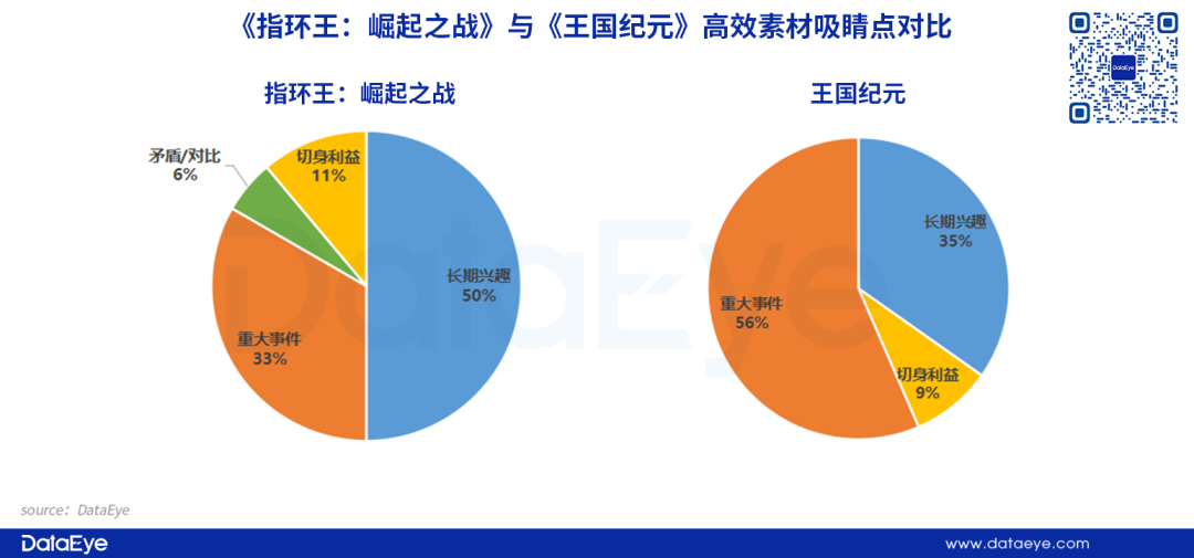 (一)素材亮點魔幻題材在歐美地區屬於絕對的熱門題材,但是在日本地區