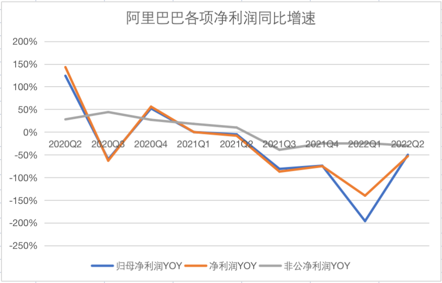 Long China 50分析丨阿里巴巴还不是亚马逊