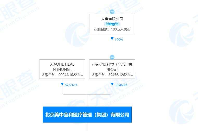 字节全资持股高端妇儿医院美中宜和
