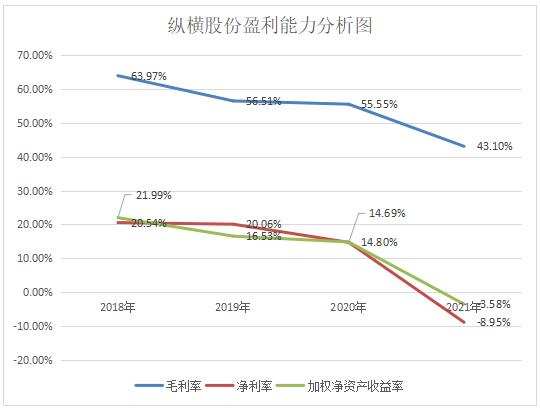 数据来源：财报数据、同花顺问财