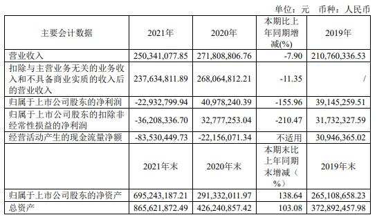 来源：纵横股份2021年年度报告