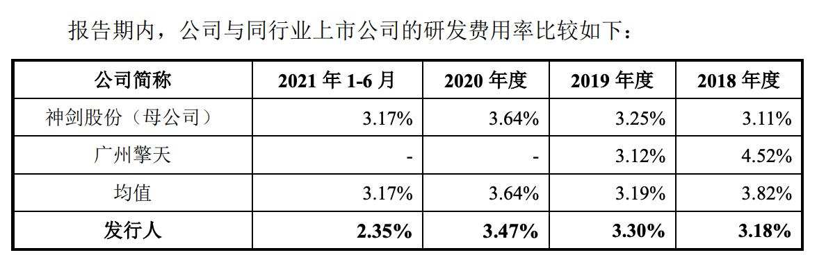 图源：2022年1月深市主板招股书