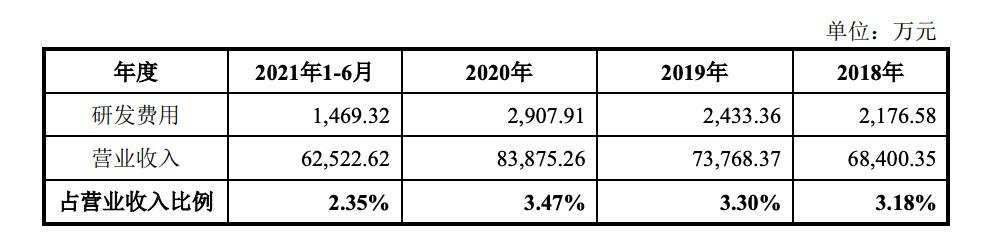 图源：2022年1月深市主板招股书