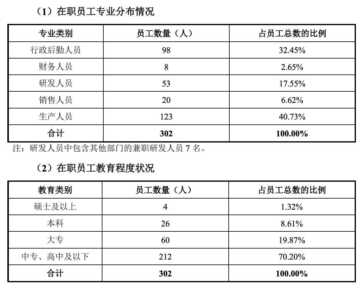 图源：2022年1月深市主板招股书