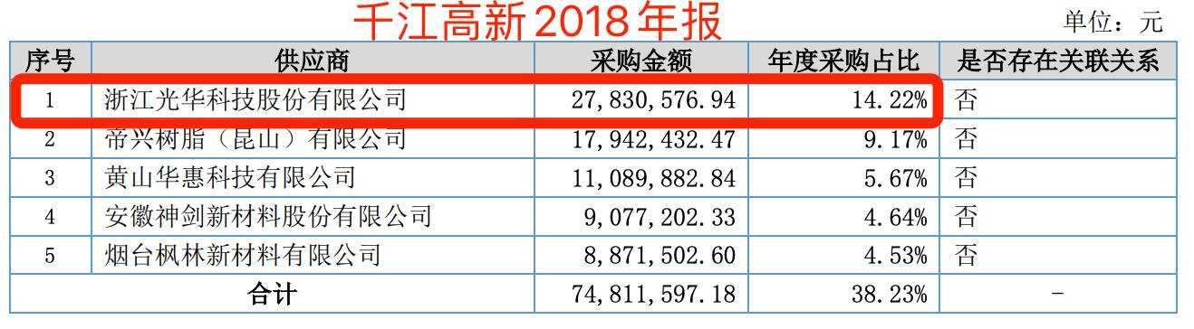 IPO观察|科创板碰壁后转战主板、光华股份研发实力单薄 销售数据还与客户采购额“打架”