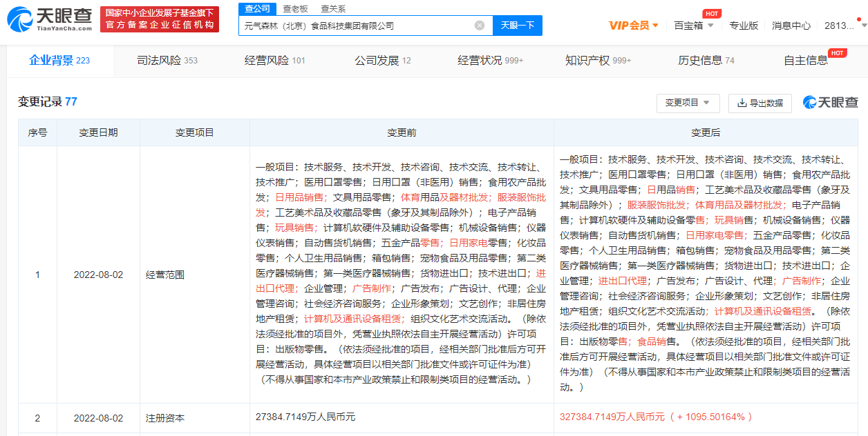 元气森林公司增资至32.74亿，增幅达1095％