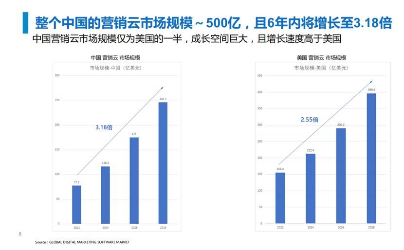 36氪独家 | 「悠易科技」获得两千万美金D+轮融资，宣布并购「LinkFlow」