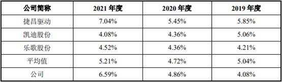 IPO观察|豪江智能净利毛利双下滑、应收账款逐年激增 经营业绩存风险如何突围