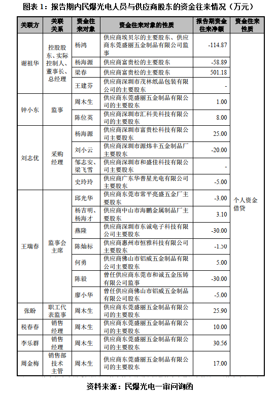 图表1.png