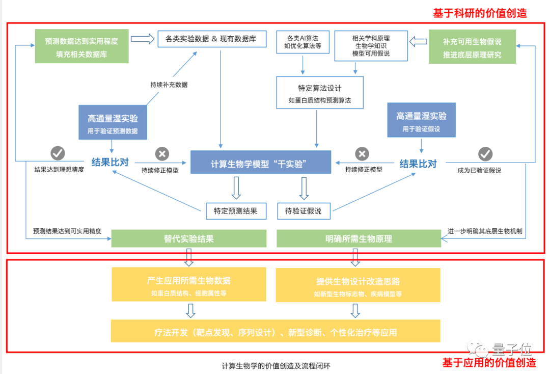 计算生物来到商业化前夜，一文搞懂产业链全貌(图2)