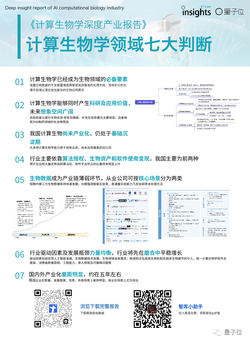 计算生物来到商业化前夜，一文搞懂产业链全貌(图9)