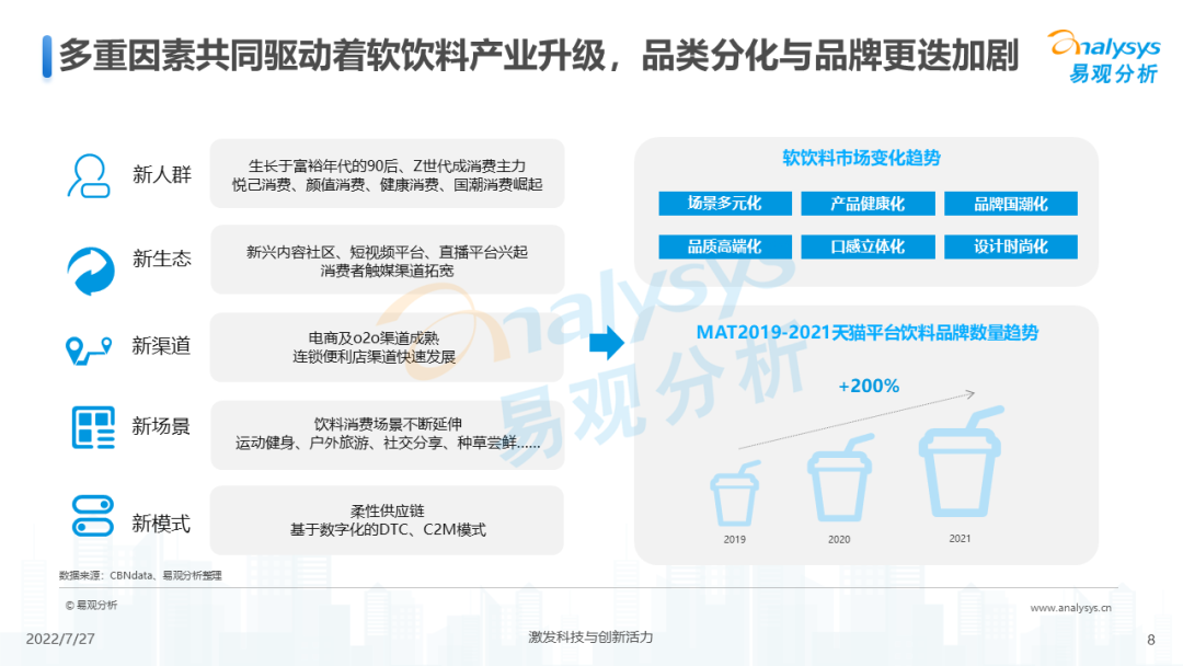 022年中国软饮料市场洞察"
