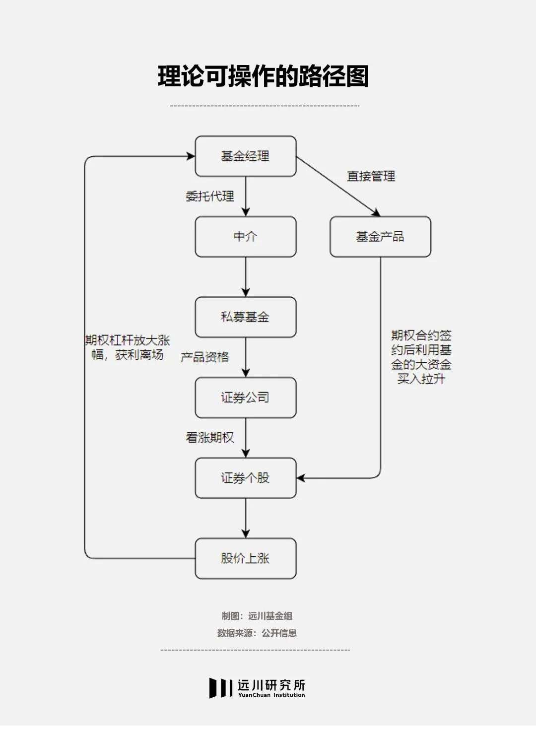 风口浪尖上的「场外期权」-36氪