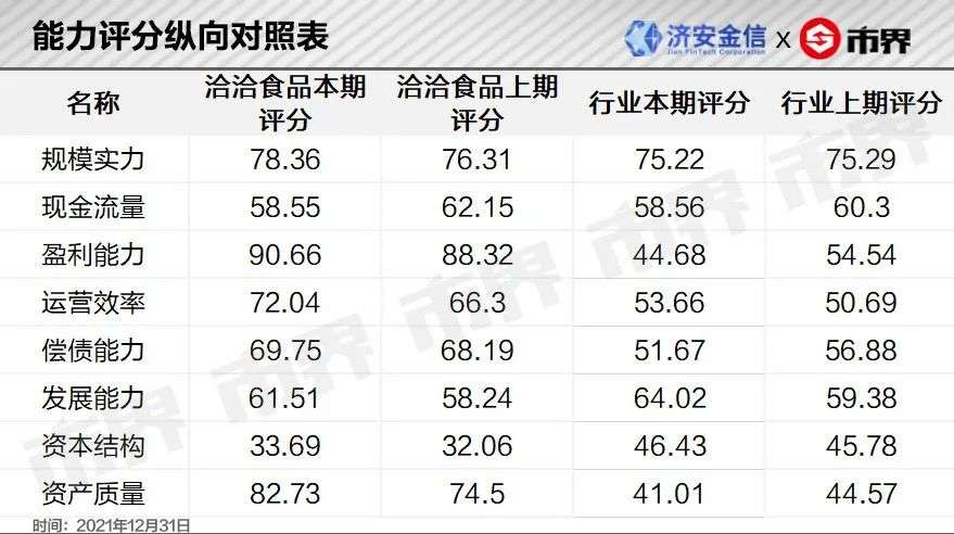 三只松鼠偿债能力总结与体会_再也受不了了体会了松鼠的什么心情