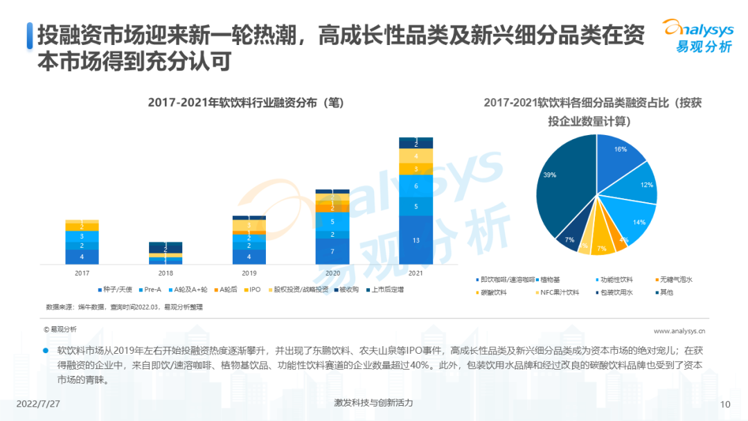 022年中国软饮料市场洞察"