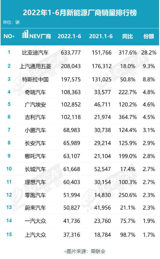 10万级车疯狂内卷，新能源与燃油车的最后一战(图2)