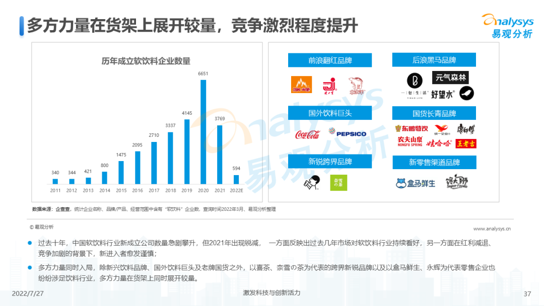 022年中国软饮料市场洞察"