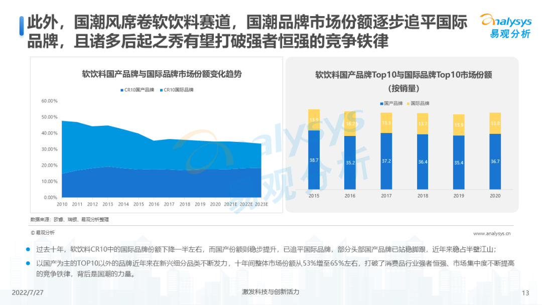 022年中国软饮料市场洞察"