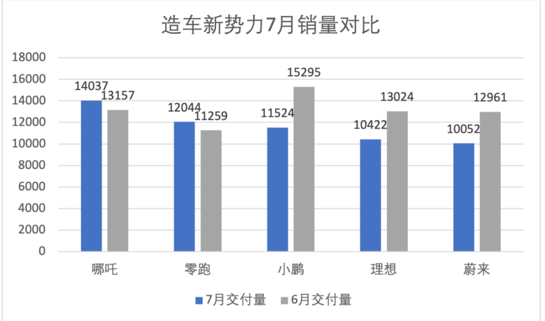 10万级车疯狂内卷，新能源与燃油车的最后一战(图3)