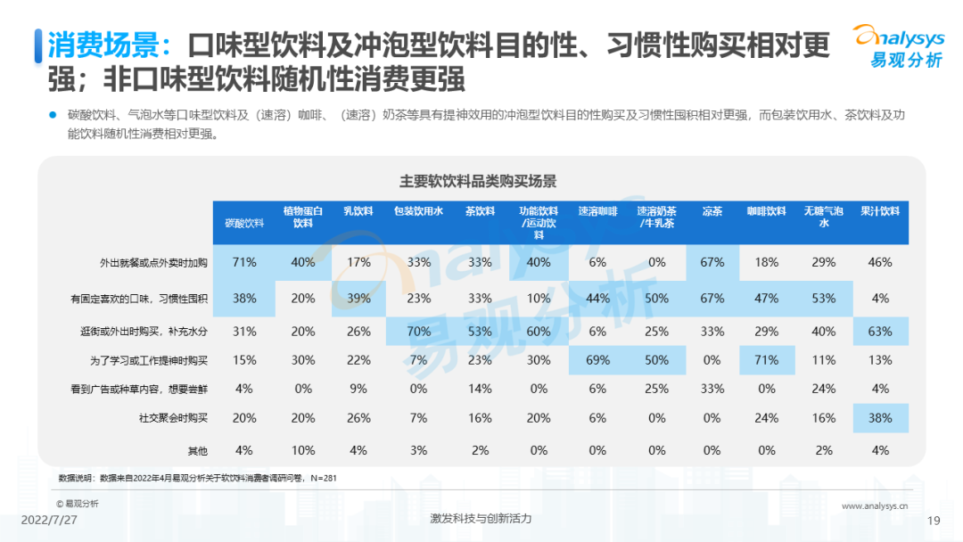 022年中国软饮料市场洞察"