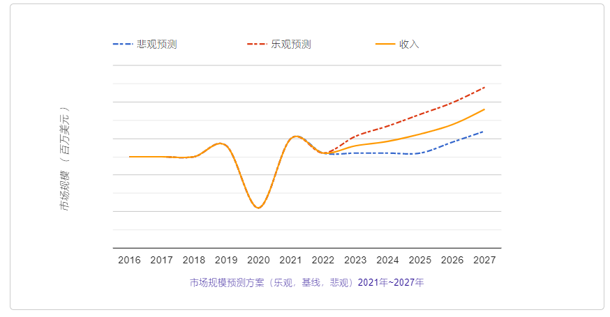 雪崩，元宇宙「虚拟地产」价值一泻千里，林俊杰投资惨遭缩水86%(图6)