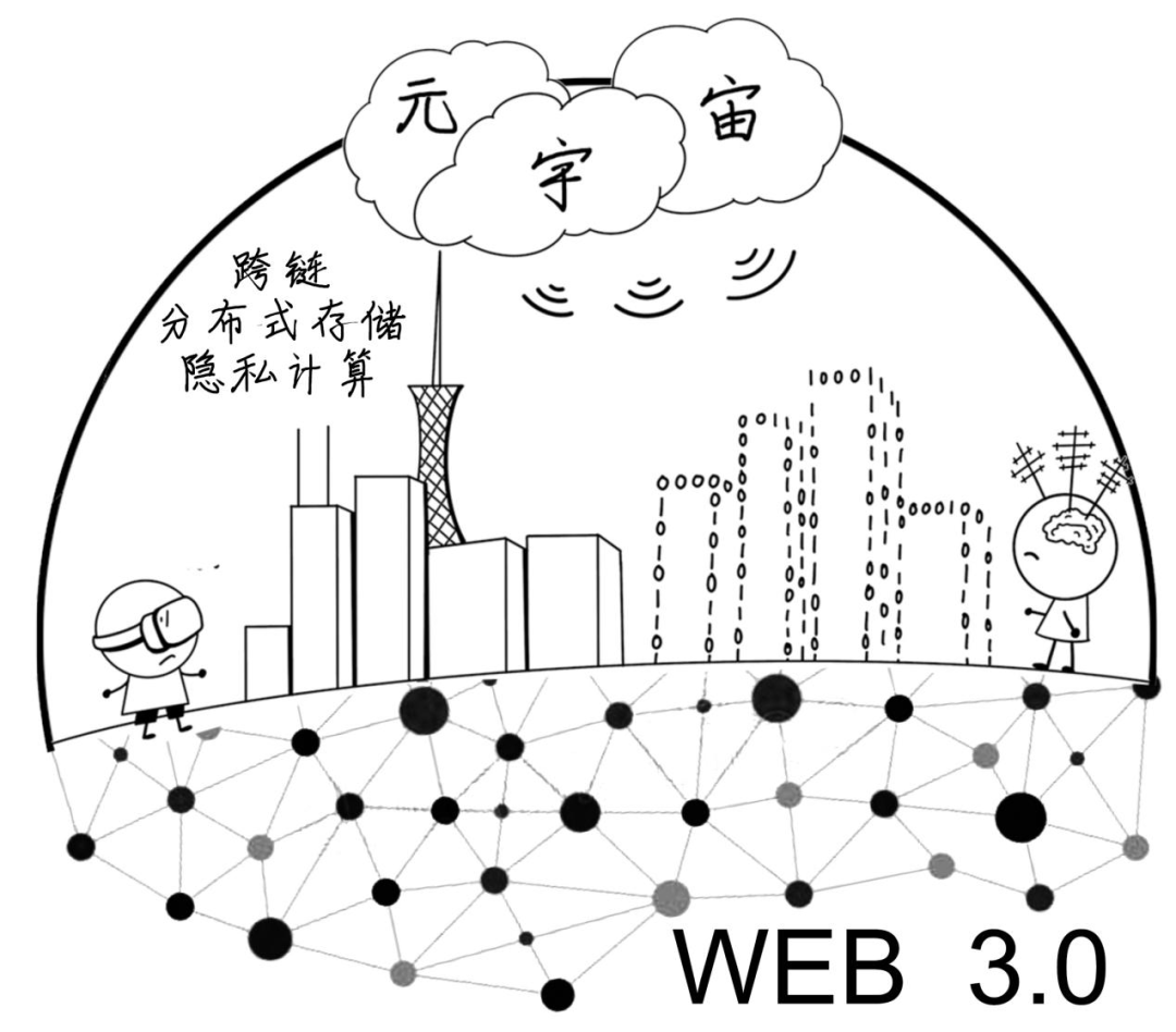 元宇宙的 “42条共识”(图8)