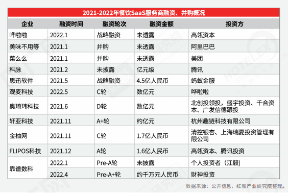 供应链、预制菜、数字化……疫情下中国餐饮产业发展趋势(图12)