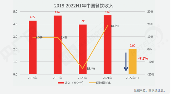 供应链、预制菜、数字化……疫情下中国餐饮产业发展趋势(图1)