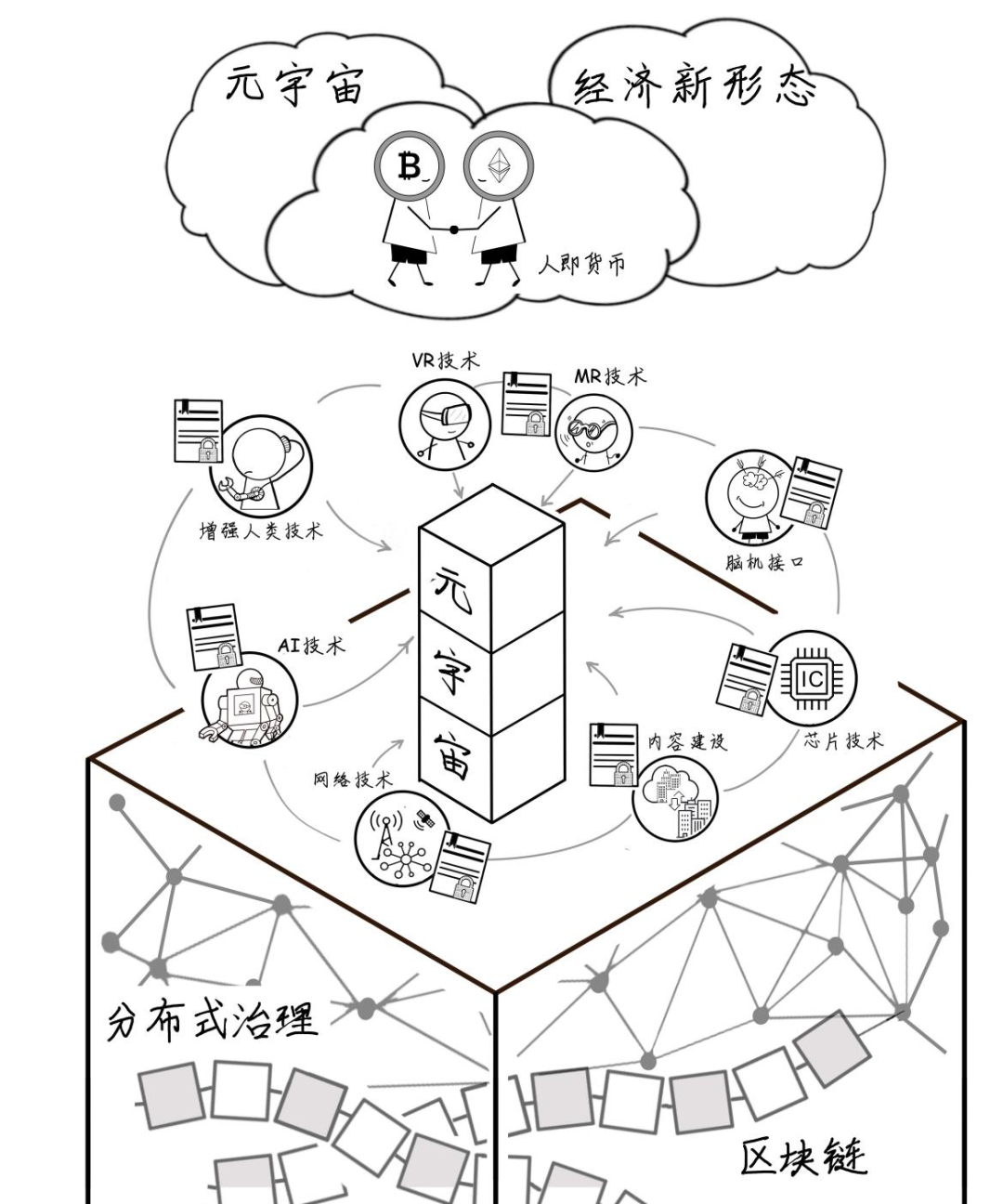 元宇宙的 “42条共识”(图22)