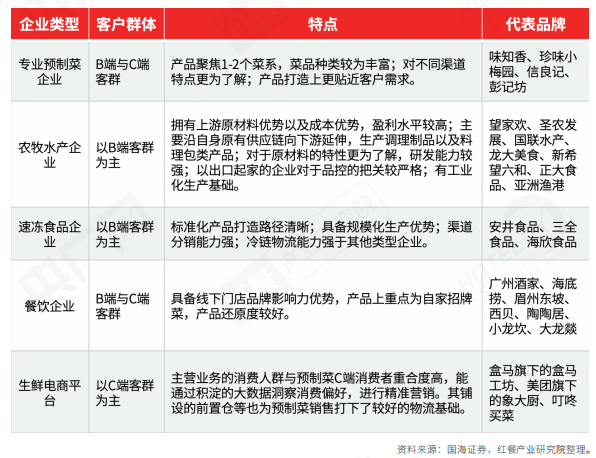 供应链、预制菜、数字化……疫情下中国餐饮产业发展趋势(图8)