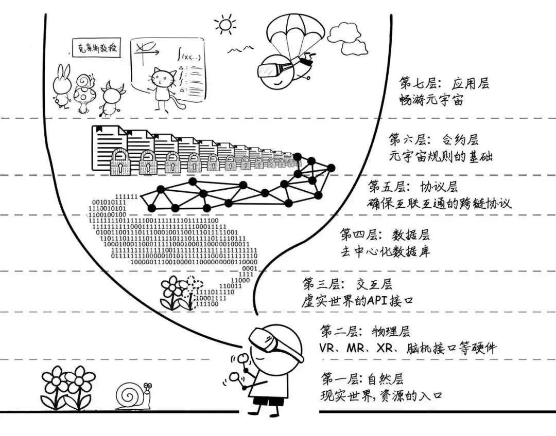 元宇宙的 “42条共识”(图29)