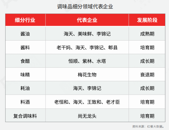 供应链、预制菜、数字化……疫情下中国餐饮产业发展趋势(图10)