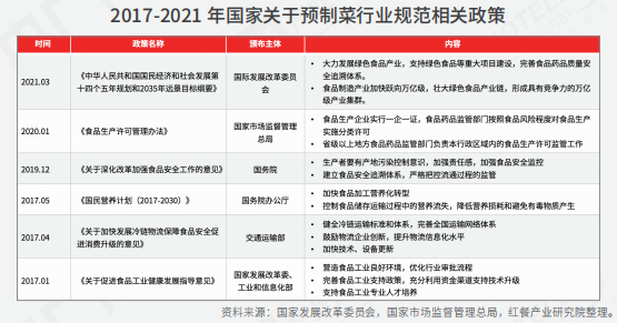 供应链、预制菜、数字化……疫情下中国餐饮产业发展趋势(图7)