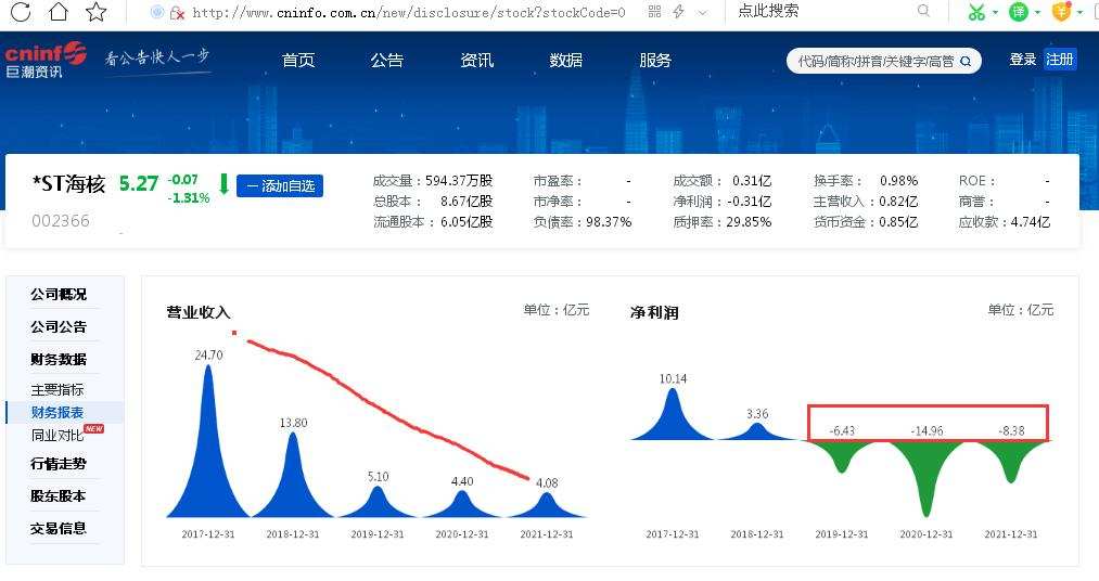 台海核电多次成被执行人、执行标的高达亿元：归母净利润连续三年亏损亿元、控股股东以及全资子公司烟台台海核电已进入破产重组程序