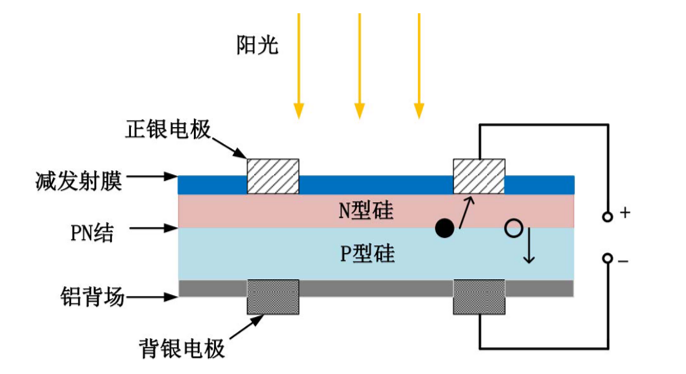 光伏技术迭代机遇:异质结电池崛起-36氪
