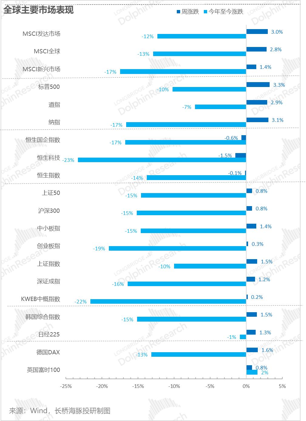 美国向左、中国向右，美国资产的性价比又高了？-36氪