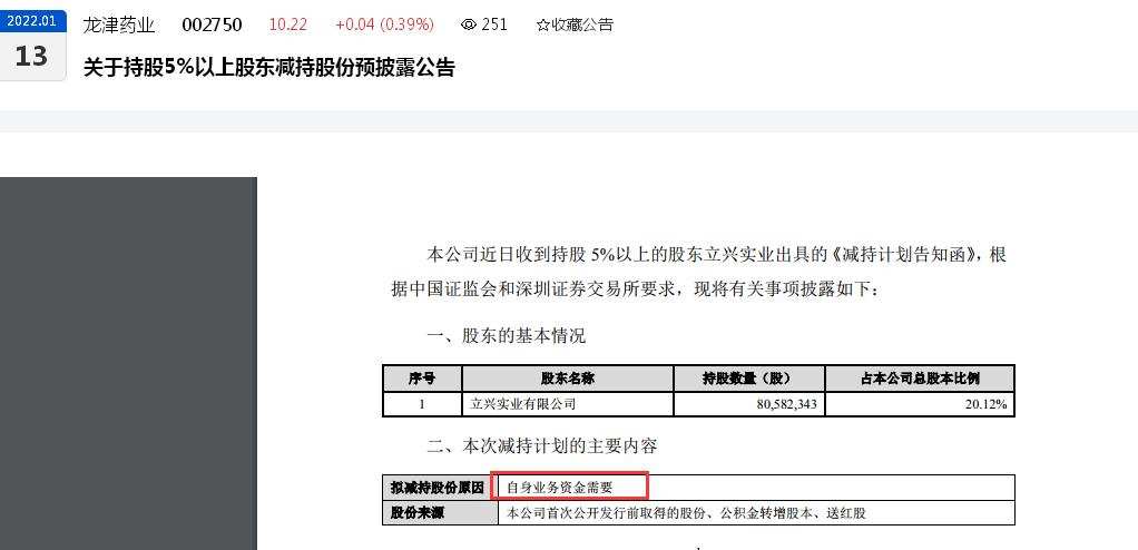 龙津药业年内遭三大股东合计减持千万股：半年报预亏百万元、去年归母净利润同比下滑超七成、去年扣非净利润亏损千万元