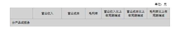 和讯SGI公司｜新冠病毒相关业务面临不确定性，义翘神州业绩大幅下滑！SGI指数评分持续降低